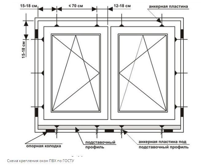 Пошаговая инструкция установки ПВХ окна