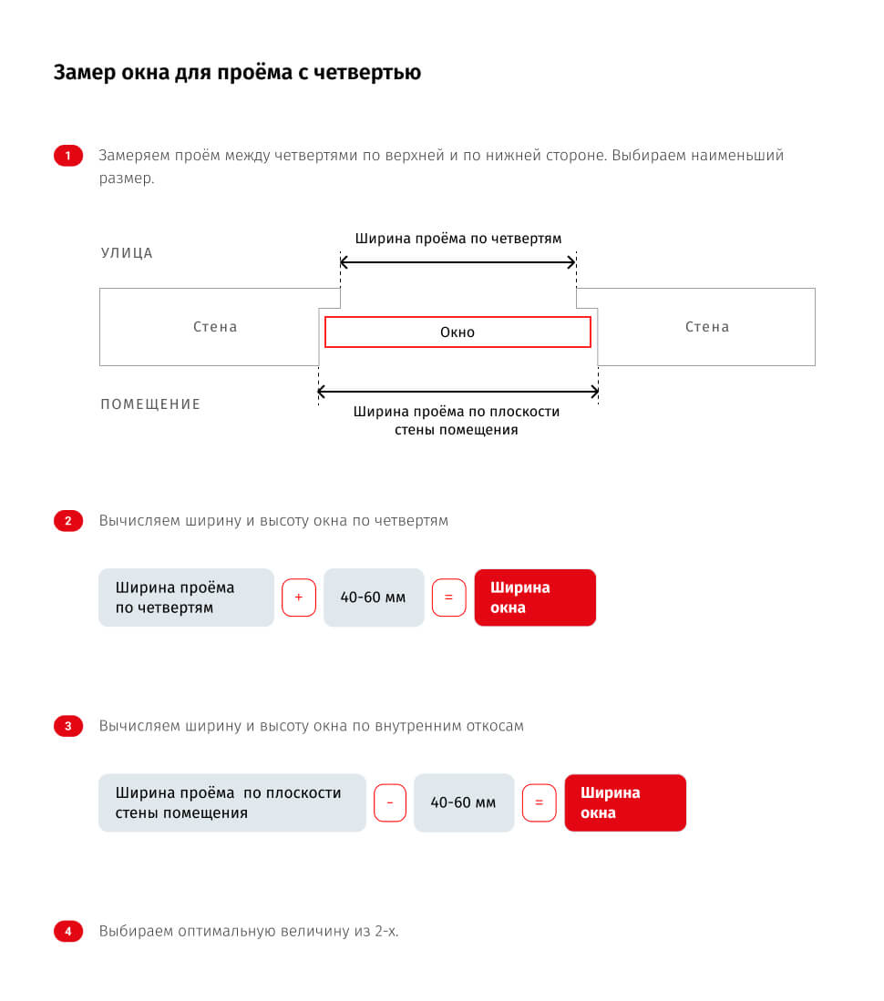 Замер проема с четвертью
