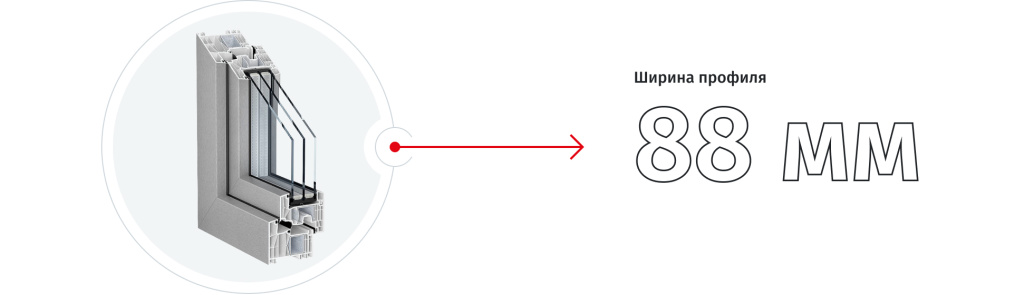 Профиль пластиковых окон KBE 88