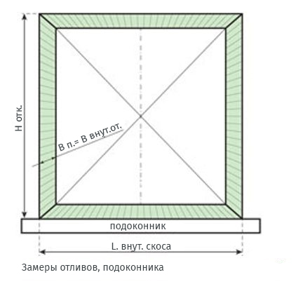 Как разобрать пластиковое окно для ремонта