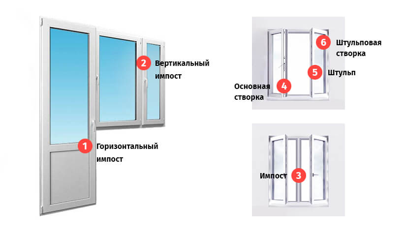 Инструкция по установке металлопластикового окна в срубе