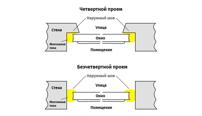 Замена оконных блоков пвх